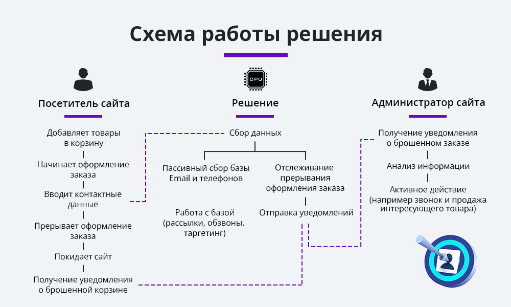 kak_rabotaet_broshennye_korziny_i_zakazy.png.c171a4e3dd4971f221c905347f8ea212.png.faaee57bc68fc6b56c792a39d217f647.png